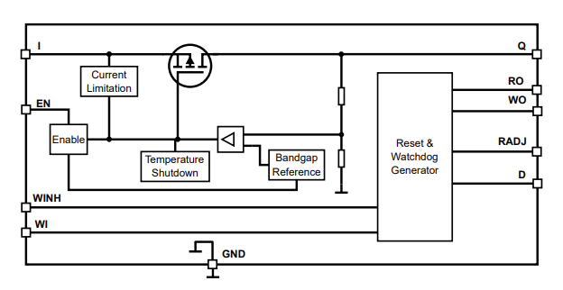 Block Diagram - Infineon Technologies TLS820F3EL V50 Demo Board